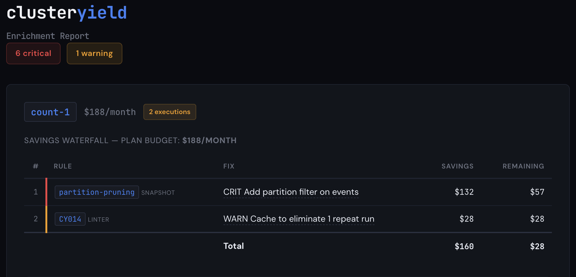 Report header showing summary badges: 5 critical, 1 warning