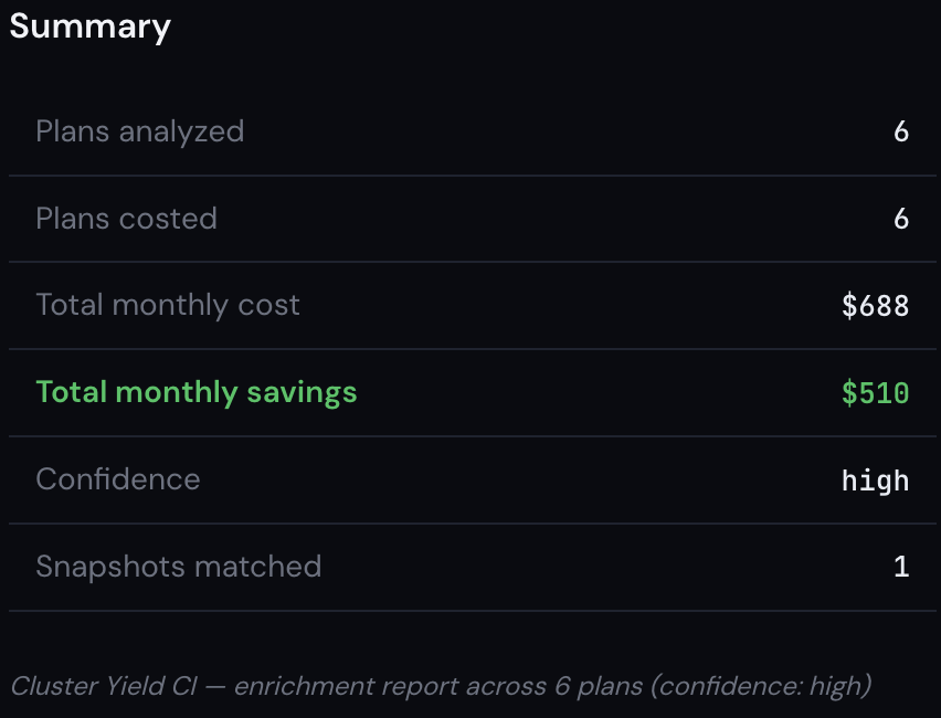 Summary table showing total monthly cost and savings